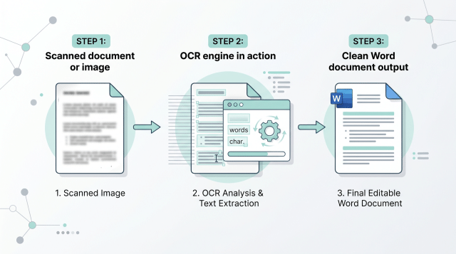 OCR to Word: Practical Guide for Cleaner Conversions