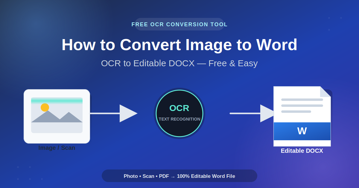 How to Convert Image to Word - OCR to Editable DOCX Free